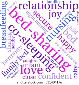 Bed-Sharing word cloud on a white background.  