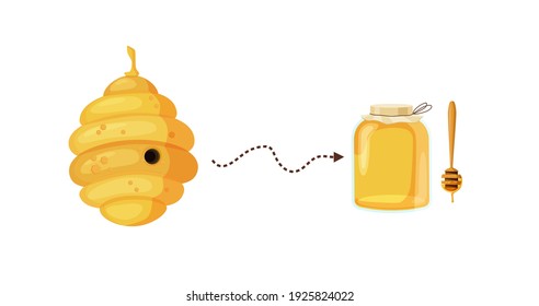 Bee hive with dotted arrow to jar honey clipart. Yellow layered nectar beehive and finished sweet vector product.