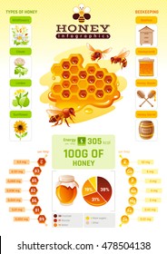 Bee Honey Template Infographics. Vitamin, Mineral Diagram, Honeybee Logo, World Map, Food Cartoon Icon - Flowers, Honeycomb, Beehive, White Background. Modern Elegant Beekeeping Vector Illustration