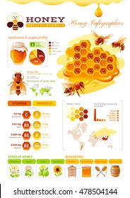 Bee Honey Template Infographics. Vitamin, Mineral Diagram, Honeybee Logo, World Map, Food Cartoon Icon - Flowers, Honeycomb, Beehive, White Background. Modern Elegant Beekeeping Vector Illustration