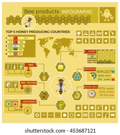 Bee products vector infographics.