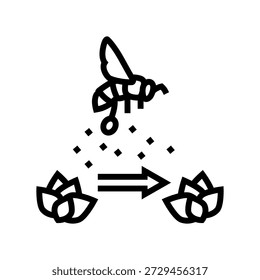 bee transferring pollen between flowers line icon vector. bee transferring pollen between flowers sign. isolated contour symbol black illustration