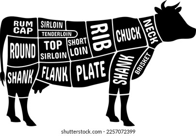 Beef butcher scheme. Cow silhouette with cutting diagram isolated on white background