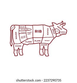 Rindfleisch-Rinder-Rinder-Rind-Fleisch von Rindfleisch 