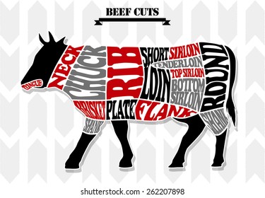 Beef Chart 2