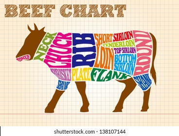 Beef Chart