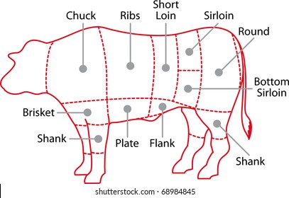 Beef Chart