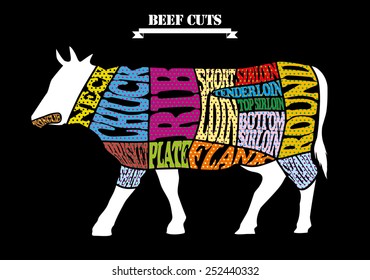 beef chart 3
