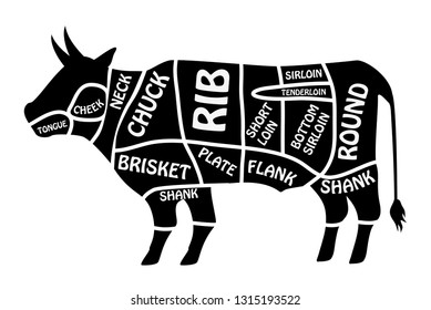 Beef chart. Poster Butcher diagram for groceries, meat stores, butcher shop. Segmented cow silhouette vector illustration.
