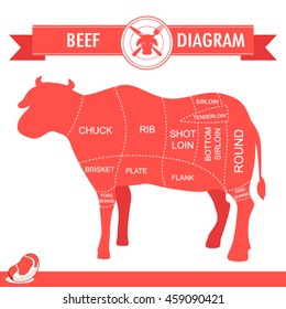Beef Cut Stock Vector (Royalty Free) 459090421 | Shutterstock