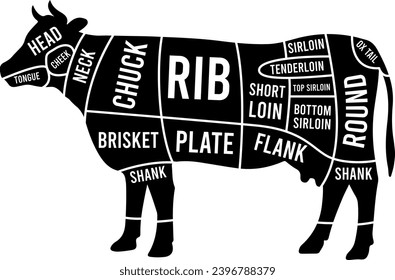Beef Cuts, Butcher Chart vector, Butcher Diagram, Kitchen Butcher Chart, Beef Butcher Guide, Beef Diagrams Laser Cut File svg