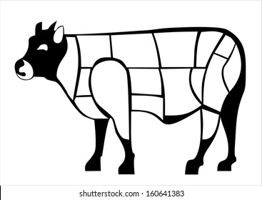 Beef Cuts Butcher's Chart