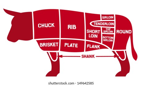beef cuts chart 