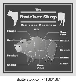 Beef cuts diagram Butcher shop background, vector, illustration