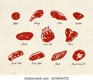 Beef cuts guide for butcher shop, hand drawn meat icons, menu template for barbecue restaurant, vintage style illustration