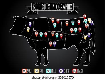Beef cuts infographic. Vector silhouette of a cow with markers and icons of the method of cooking