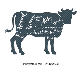 Beef cutting poster vector template. Butcher shop, meat product market. Cow, bull silhouette illustration. Farming industry, cattle breeding business. Rib, sirloin, plate, flank parts selling