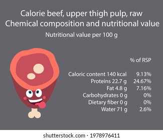 Beef ham. Calorie table of products. Chemical composition and nutritional value. Energy value of food. Weight loss meal plan. Blank with the image of cartoon food.