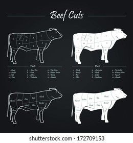 BEEF MEAT CUTS SCHEME - elements on blackboard