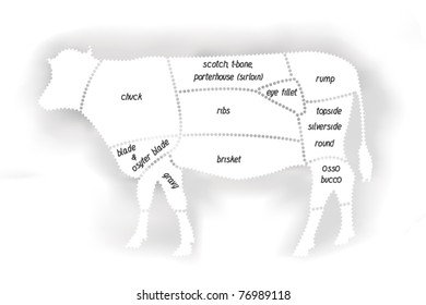 Cow Body Parts Images Stock Photos Vectors Shutterstock