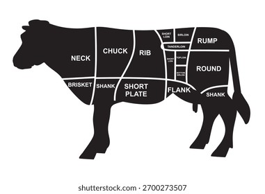 Rindfleischdiagramm. Vektorgrafik	