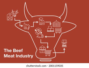 Die Rindfleischindustrie - Infografik-Linearstil 