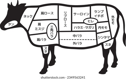 Rindfleischteile (Vieh)

Auf Japanisch heißt es: "Loin, Schulterlappen, Rippenleine, Rippe, Oberschenkel, Siruin, Filet, Hals"