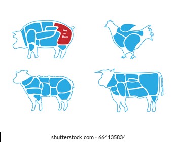 Beef, pork, lamb and chicken meat butchers chart