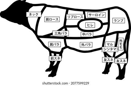 Beef portion map isolated vector illustration.Translation:" neck,beef roast,rib,beef belly,sirloin,fillet,rump,round,shank."