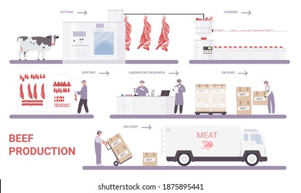 Beef Production On Meat Factory Infographic Process Vector Illustration. Cartoon Info Education Poster With Automated Processing Line From Cutting, Sorting, Packaging Farm Meat Products Technology