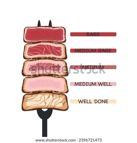 Beef steak cut into pieces according to degree of doneness, skewer on a fork, ready to eat. Cooking barbecue Grilled food, vector illustration.