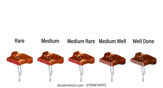 Gráfico de doneness do bife de carne mostrando vários níveis de cozimento