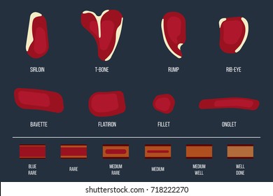 Beef steak types, vector simplified, with degree of steak doneness. Flat style.