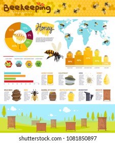 Beekeeping infographic with honey production statistic world map. Pie chart, graph and diagram with honey bee, beehive and honeycomb, apiary, honey frame and beekeeper tool for apiculture theme design