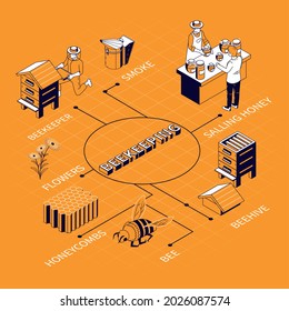 Beekeeping isometric flowchart composition with editable text captions and images of hives honeycombs flowers and people vector illustration