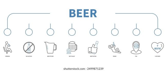 Anuncio de cerveza Web icono concepto de Ilustración vectorial