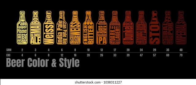 Bier-Flasche mit Schrift. Bier Chart Infografik von Stil und Farbe basierend auf SRM und EBC Standard. 