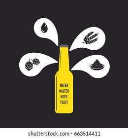 beer bottle with water, malts, hops and yeast icon