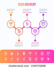 Beer brewery infographics template with copy space: manufacturing, craft, tap, mug, tulip pint, wheat, hop, bottle opener, barrel. Thin line icons. Vector illustration for bar or restaurant.