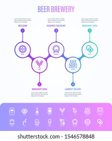 Beer brewery infographics template with copy space: manufacturing, craft, tap, mug, tulip pint, wheat, hop, bottle opener, barrel. Thin line icons. Vector illustration for bar or restaurant.