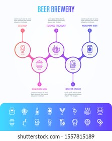 Beer brewery infographics template with copy space: manufacturing, craft, tap, mug, tulip pint, wheat, hop, bottle opener, barrel. Thin line icons. Vector illustration for bar or restaurant.