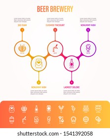 Beer brewery infographics with thin line icons: manufacturing, craft, tap, mug, tulip pint, wheat, hop, bottle opener. Web page template with copy space. Vector illustration for bar or restaurant.