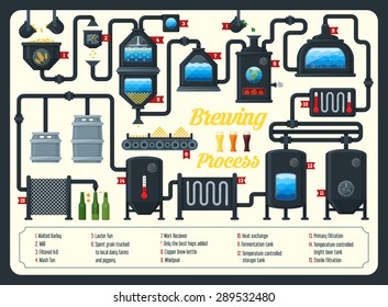 Beer Brewing Process, Infographic.