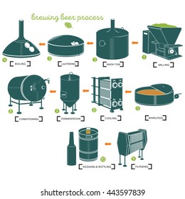 9,357 Brewing beer process Images, Stock Photos & Vectors | Shutterstock