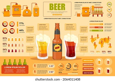 Beer concept banner with infographic elements. Brewery production of different types of alcoholic beverage. Poster template with graphic data visualization, timeline, workflow. Vector illustration