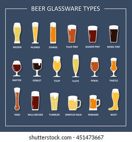 Beer glass. Beer glassware types guide. Beer glasses and mugs with names. Vector illustration in flat style.