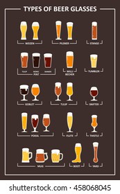 Beer glasses types guide. Beer glasses and mugs with names. Vector illustration in flat style.