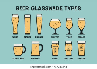 Beer glassware types. Poster or banner with different types of glass and mug for beer. Colorful graphic design for print, advertising. Poster for bar, pub, restaurant, beer theme. Vector Illustration