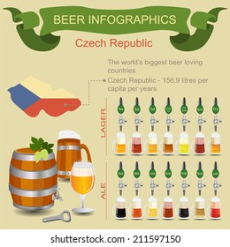 Beer infographics. The world's biggest beer loving country - Czech. Vector illustration