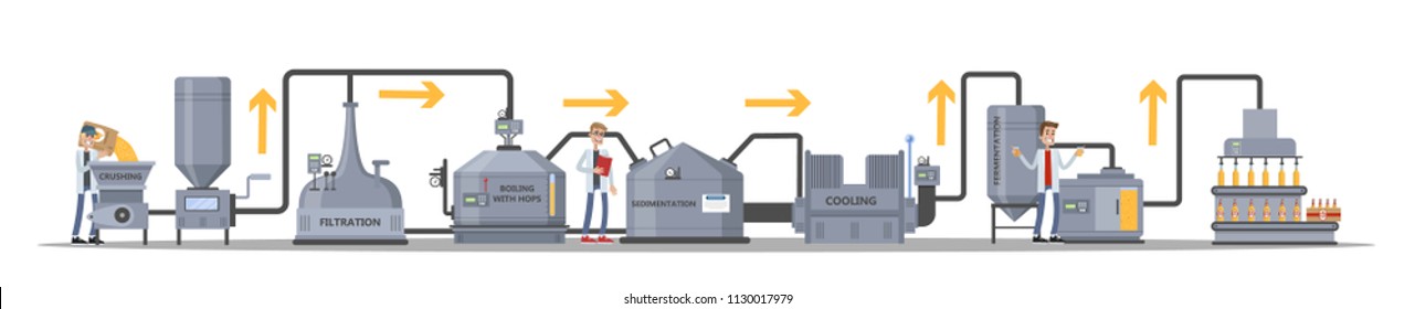 Beer manufacture process. Alcohol industry. Filtration, boiling, sedimantation, fermentation and packaging bottles with beers. Isolated vector flat illustration